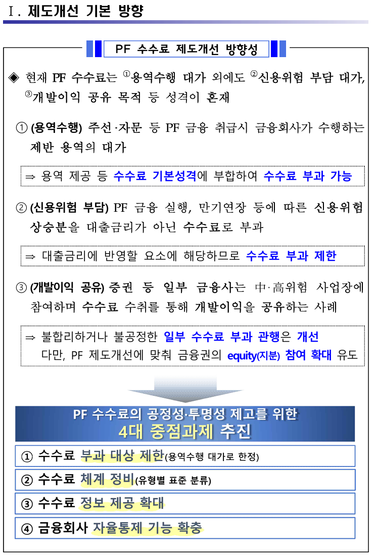  금융감독원, 부동산PF 수수료 제도개선 간담회 개최