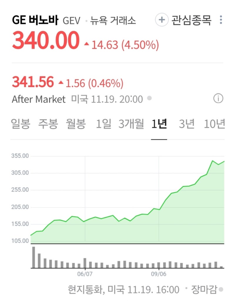 해외주식] GE 베르노바(GEV), 우드워드 미 가스 터빈 부품 부문 인수 : 네이버 블로그