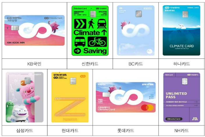  충전없이 간편하게 신용카드 & 체크카드 사용도 가능한 후불 기후동행카드 (feat. K패스 안녕)