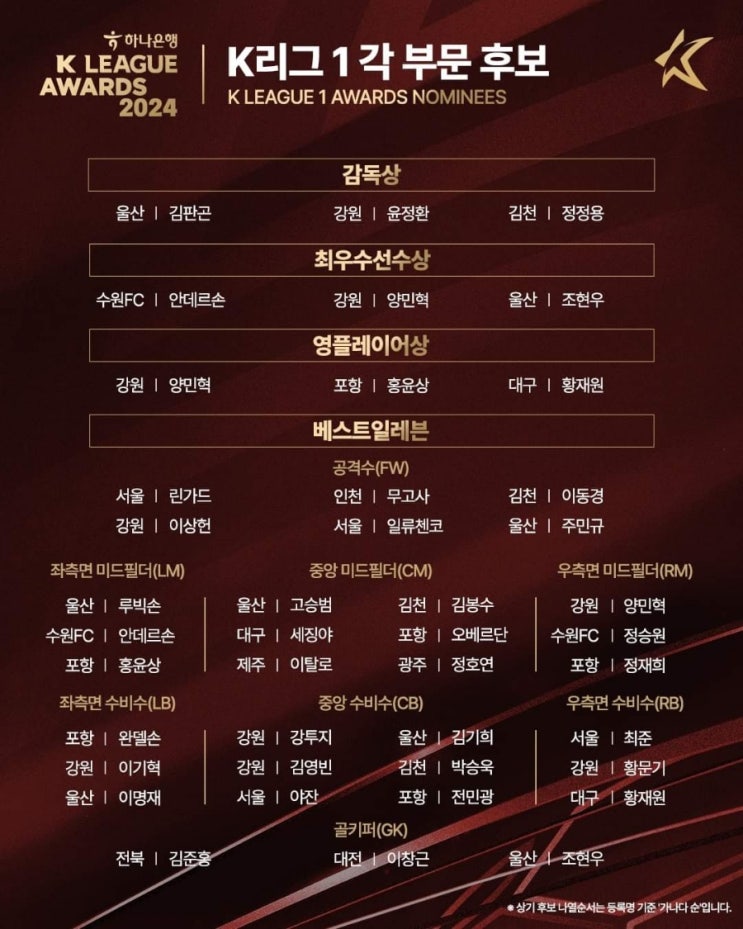 [축구, K리그 이야기] K리그의 마지막! K리그1 MVP는 누구??
