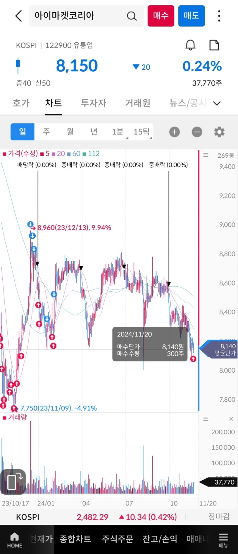 국내 분기 고배당주 아이마켓코리아 연배당률 7.3% 투자전략 : 네이버 블로그