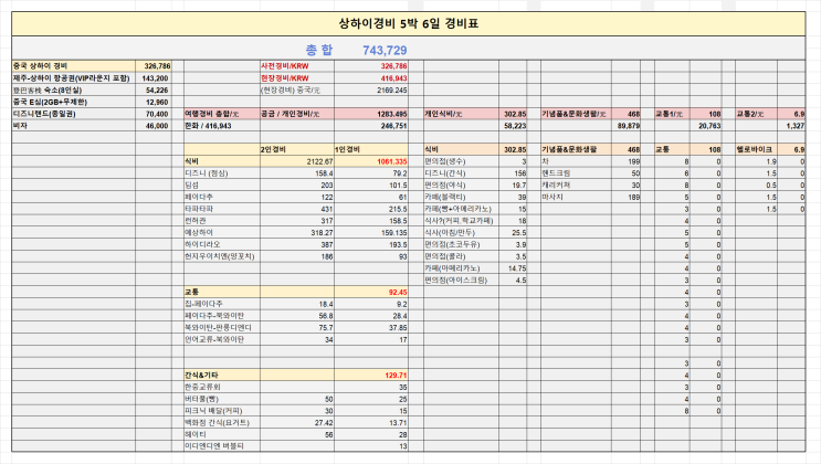  중국 상하이 상해 5박 6일 자유여행 총경비 (정리본 공유)