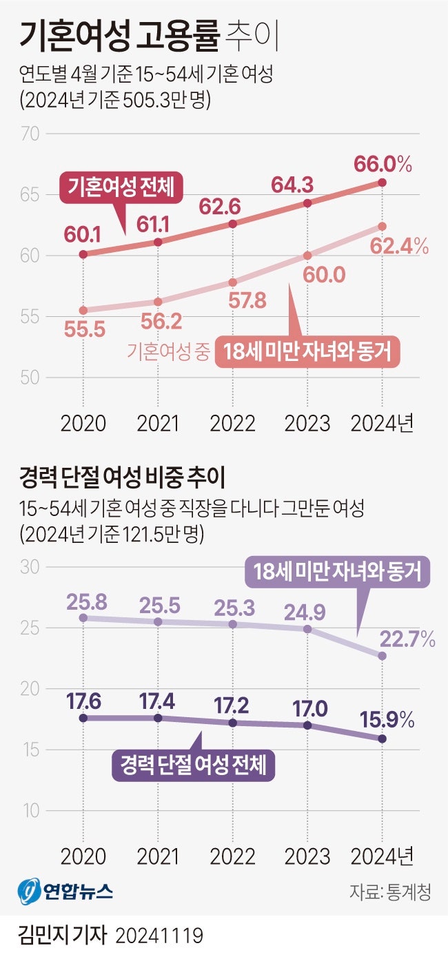 정책지식 2024.11.20. : 네이버 블로그