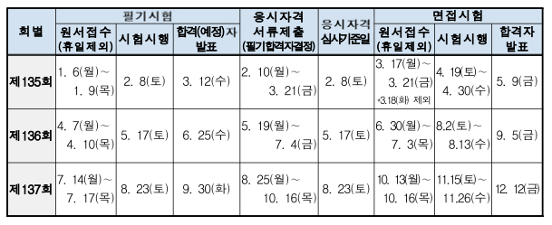  2025년 국가기술자격시험일정(기술사/기사/기능사 포함)