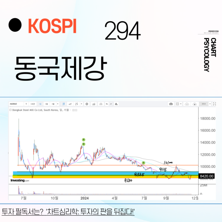  코스피 294위 동국제강 주가 전망 - 꼭 돌파해야할 고점은?  2024년 4분기