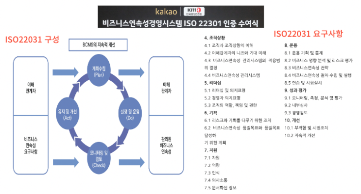  [IT뉴스11월20일]카카오,ISO22301인증획득,ISO42001인증,연대 양자컴퓨터 도입