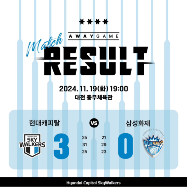 현대캐피탈 2번째 클래식매치에서도 완승 거두며 승점 20점 선착!!(현대캐피탈 삼성화재, 신펑 레오 허수봉 삼각편대)