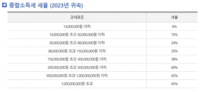  [세무기장대리] 국민연금 소득에 대한 종합소득세