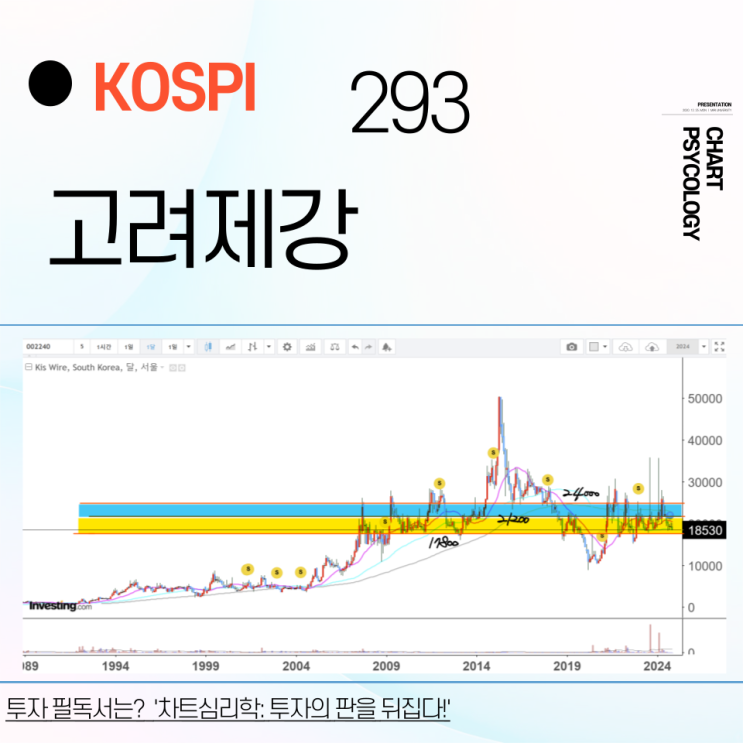  코스피 292위 고려제강 주가 전망 - 박스권 매매로 대응할것!  2024년 4분기