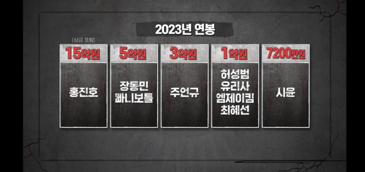  피의게임3 출연자 연봉 총정리 연봉순위 공개! 1위는 억대연봉 홍진호 꼴찌는 누구?
