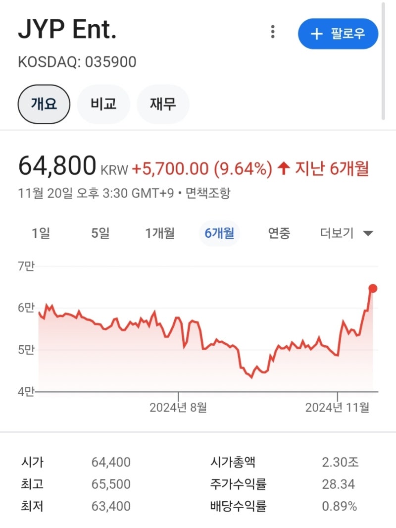 JYP - 1 : 네이버 블로그