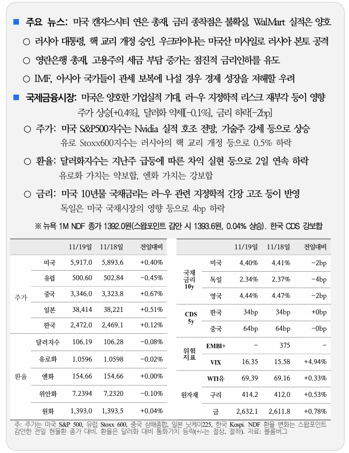  국제 금융 속보 11.20_국제금융센터