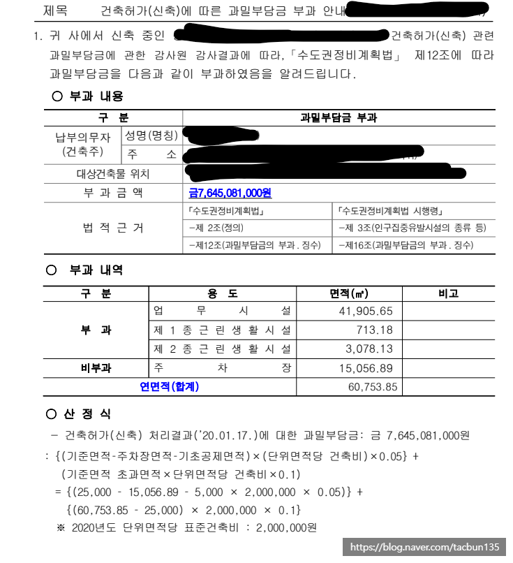 시행사 관점에서 본 과밀부담금 : 산정 및 환급 방법