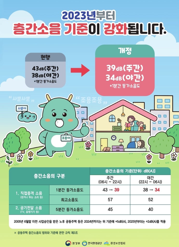  층간소음(보복)해결방법 / 내용증명 발송(예시 내용, 파일 첨부)
