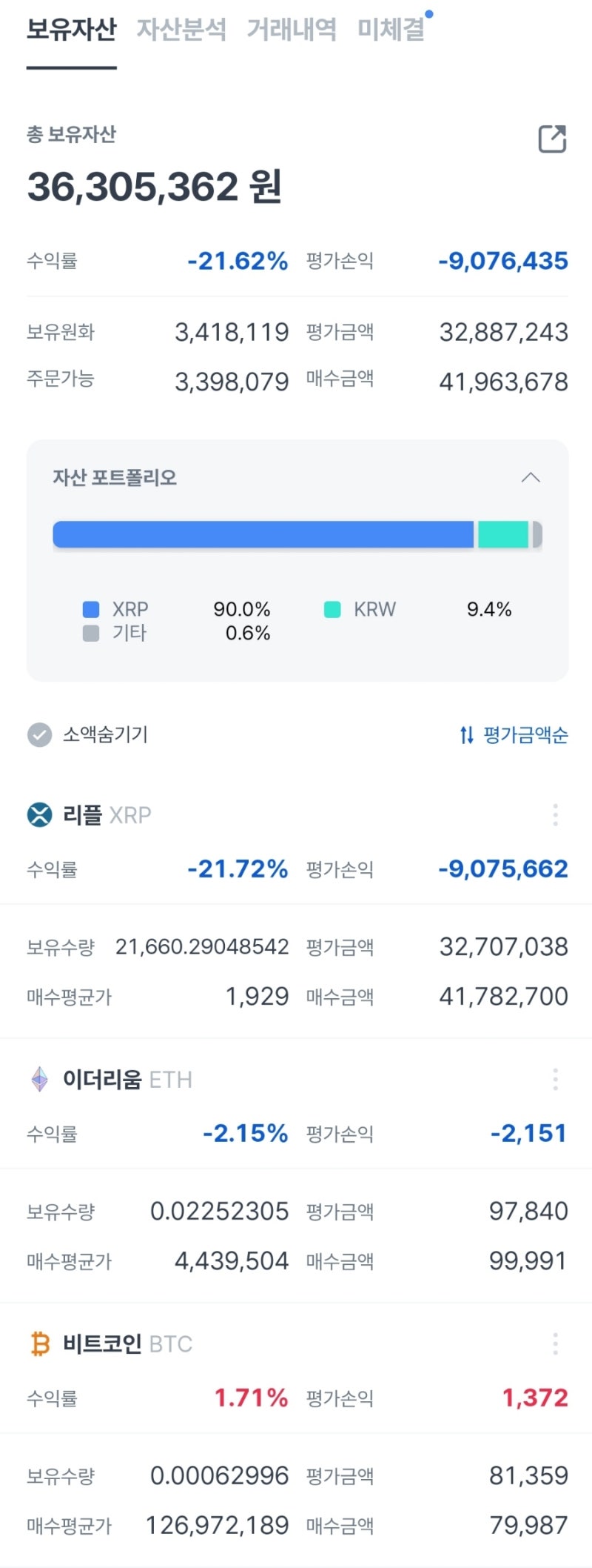 리플코인 홀더로써 대폭등 코인불장에서 웃을 수 없는 이유.. : 네이버 블로그