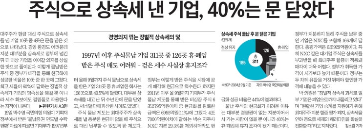 대만, <b>우크라</b> 미사일 6발 <b>발사</b>, 금융 방파제 시동 (한국경제... 