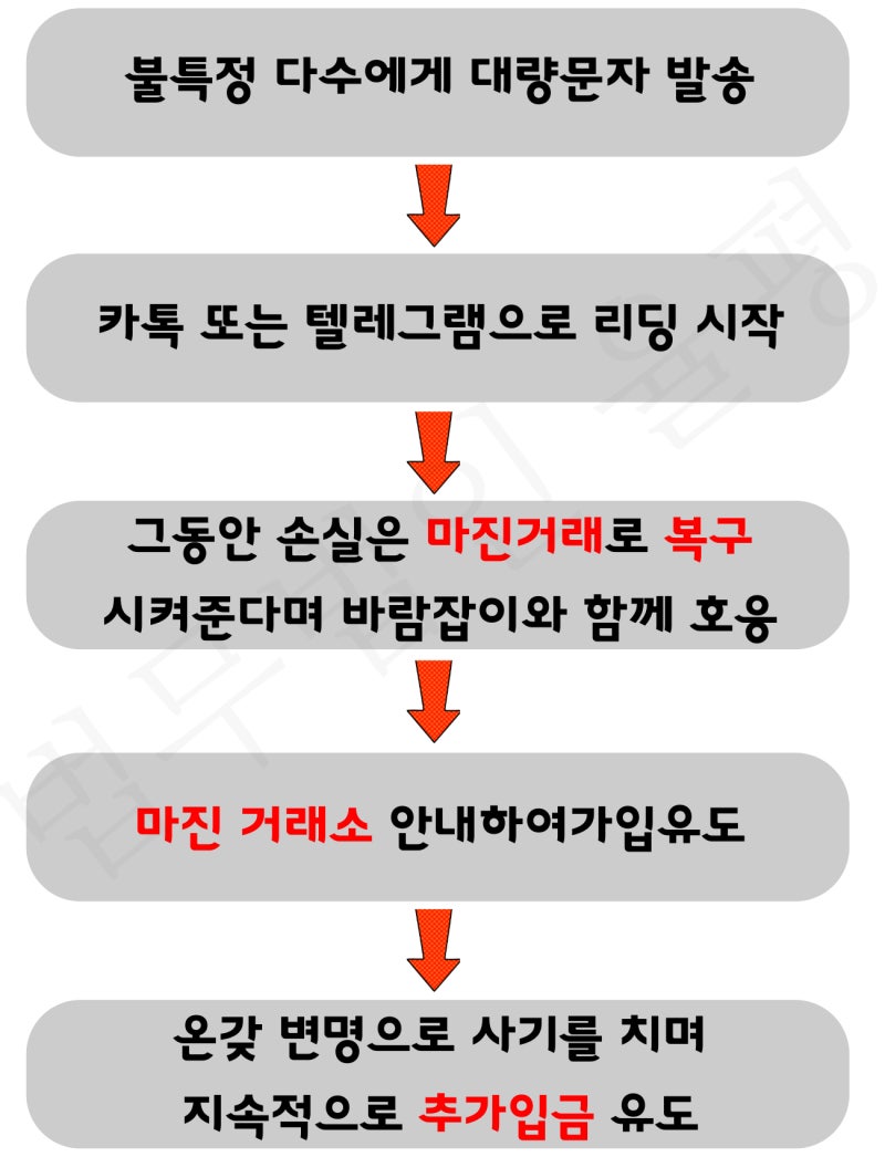라온파트너스(RAON partners) 사칭 ]불법 거래소에 투자자 대응 방법 : 네이버 블로그