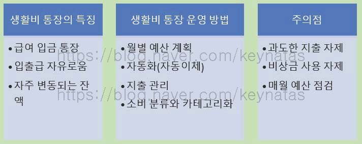  [재테크] 4개의 통장 - 3 : 4개의 통장 - 생활비 통장