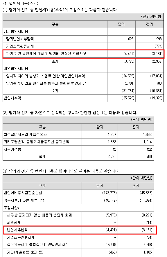 세무조사로 인한 법인세환급액(또는 추납액) 및 법인세환급액(또는 추납액)에 부가되는 환급이자(또는 가산세)의 계정분류 회계처리