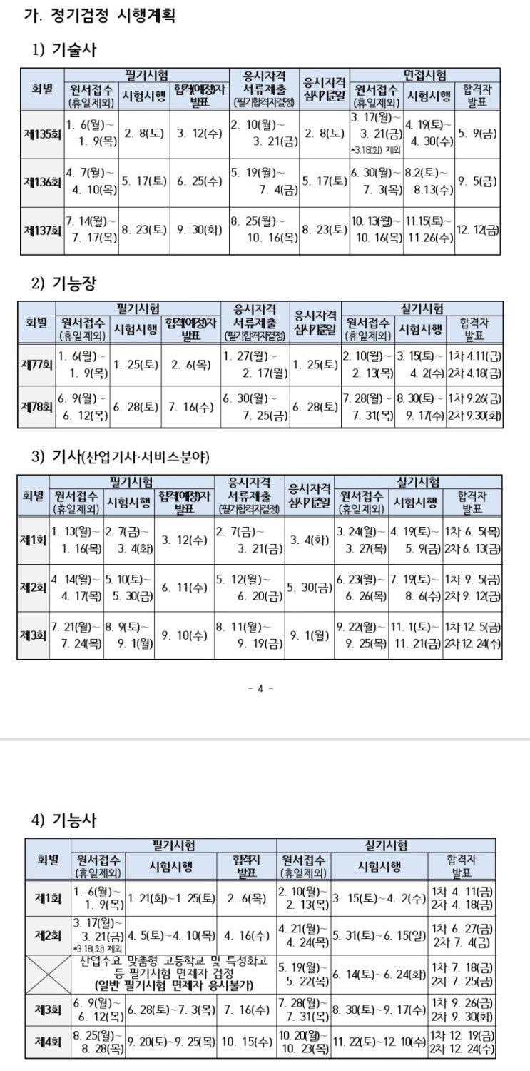  2025년 미용장 이용장 77,78회 기능장 시험일정
