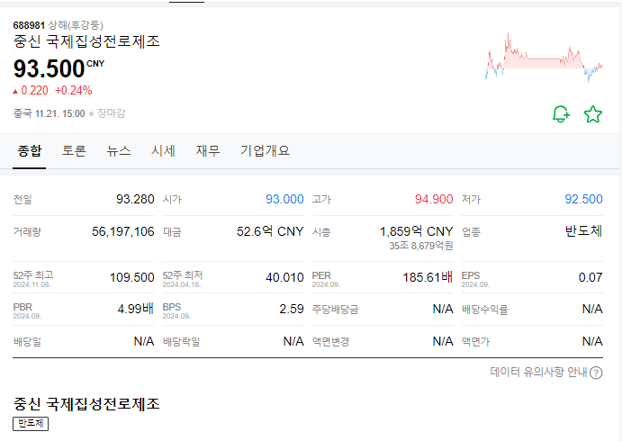  중국 반도체 업체 주가 추이, SMIC(중신궈지) 시가총액, 중국 반도체 관련 기업