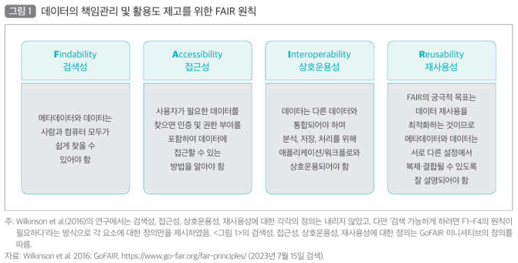  데이터 개방에서 활용으로, 공간정보가치 증대를 위한 FAIR 원칙 도입방안