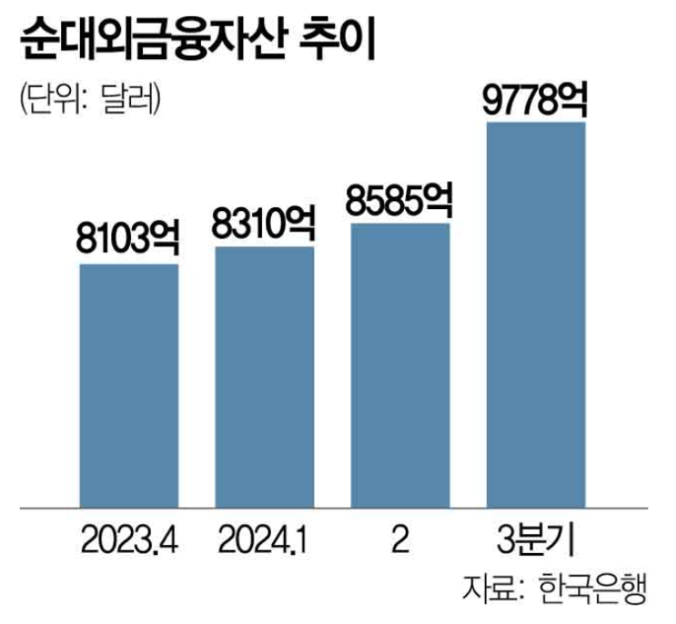 전망 / <b>젤렌스키</b>의 <b>특사</b>, 이르면 다음주 ‘무기요청서’ 들고... 