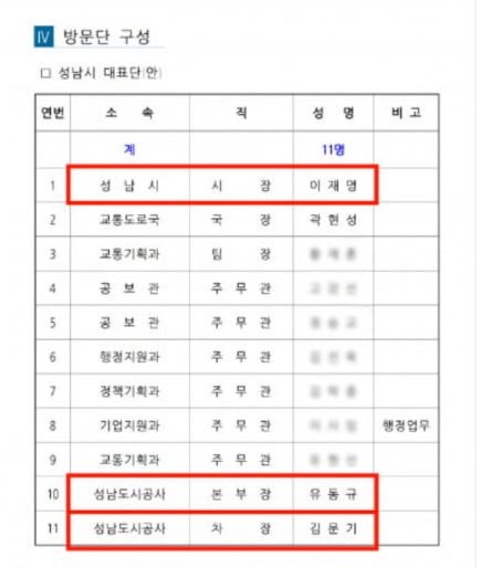 #미스터리 김혜경 수발담당 배소현의 행적, 그녀는 왜 이재명의 호주뉴질랜드 출장에 따라갔....