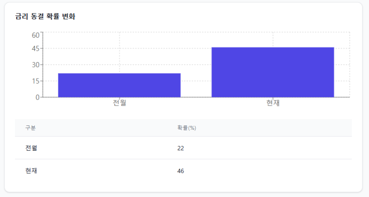<b>우크라전쟁</b> 달러, 대기업 <b>트럼프</b>, 자사주매입 주가... 