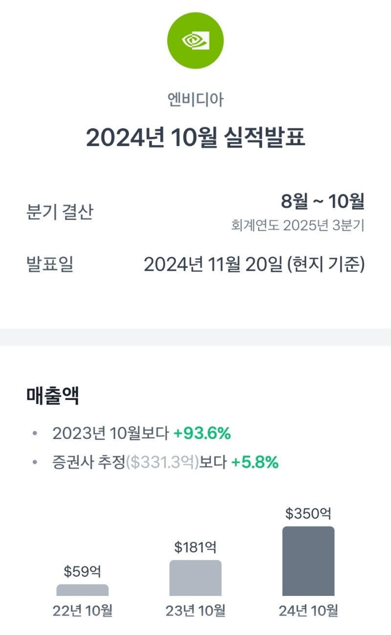 시총1위 엔비디아 실적발표 & 수요 : 네이버 블로그