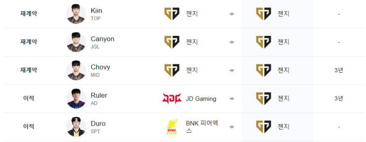  롤 프로게이머 연봉 24년11월 정보