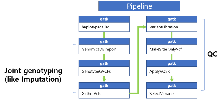  NGS data imputation