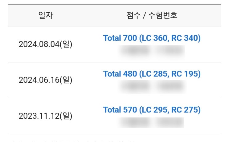  토익 600점 목표 달성! 영어 노베이스 대학생의 공부 후기