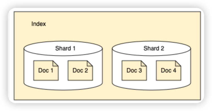  오픈소스 기여 회고 - (4) AWS 시니어 개발자 4명과 함께 논의한 OpenSearch 캐싱 기능 추가