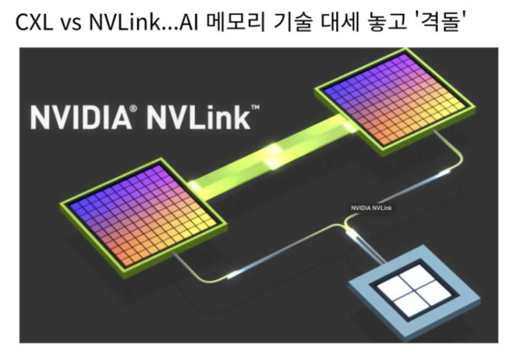  [IT뉴스11월22일]CXL vs NVLink...AI 메모리 기술,AI폰 이어 AI 안경 시대!