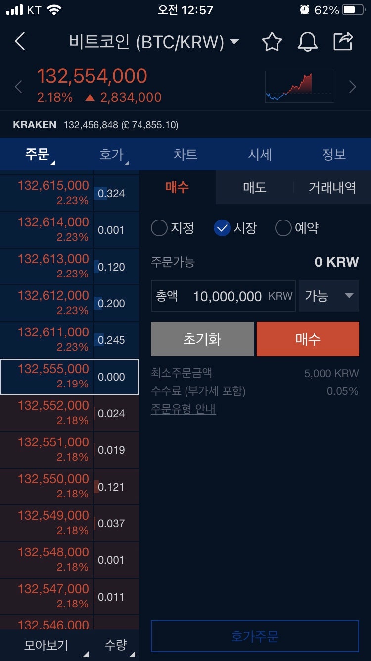 업비트에서 사상최고가 갱신한 비트코인 사는 법. 빗썸과 비교한 거래수수료. 출금 방법. 봉크코인 : 네이버 블로그