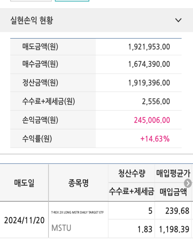 포모와서 비트코인 관련주 마이크로스트래티지 주식 MSTU 사봤는데 : 네이버 블로그