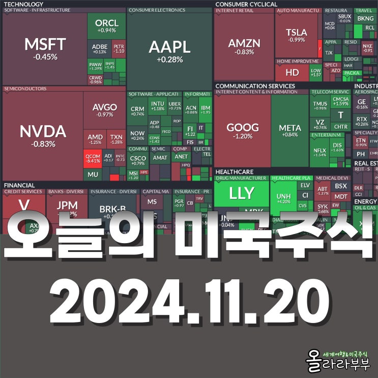  11월 20일(현지시간) 오늘 미국 주식 월마트 타겟TGT 실적