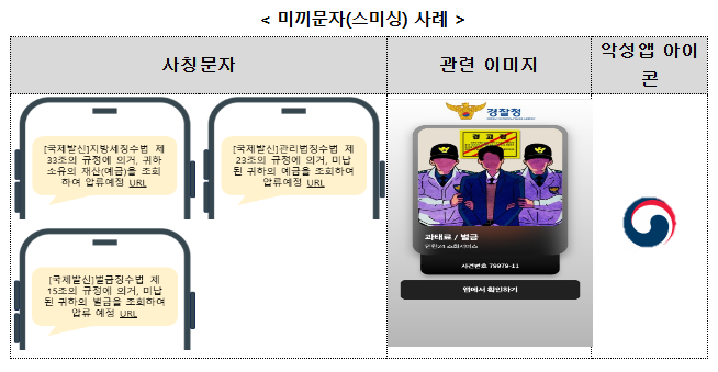 국세청 등 정부 사칭 미끼문자(스미싱)와 해킹메일 주의! 국세청 등 정부 사칭 미끼문자(스미싱)와 해킹메일 주의!