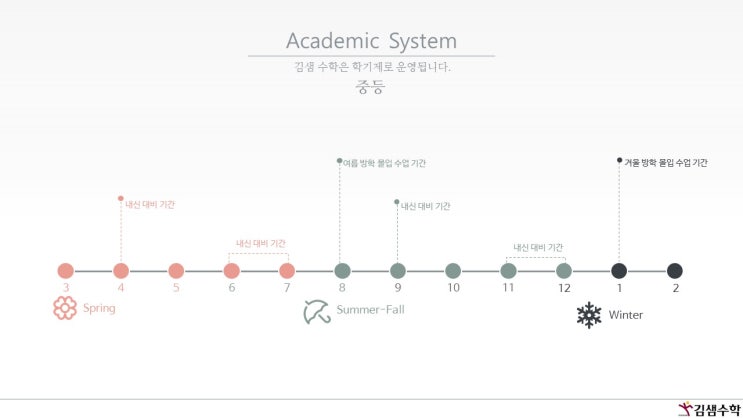  25년 겨울 중등 프로그램 안내