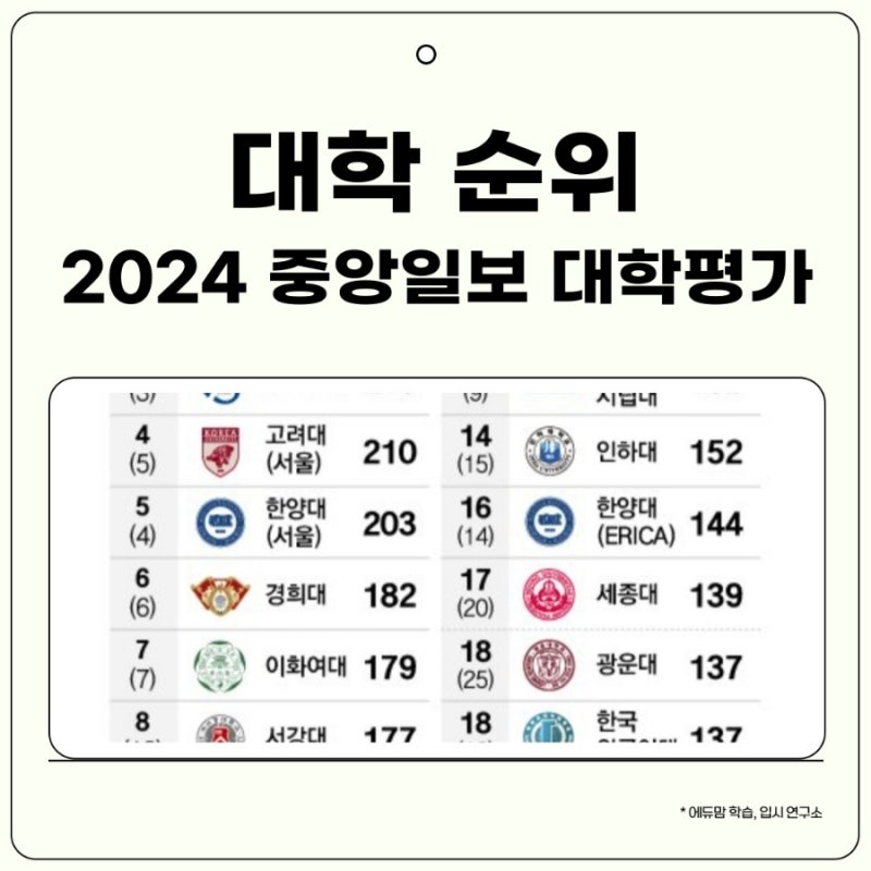 대학순위 2024 중앙일보 대학평가 : 네이버 블로그