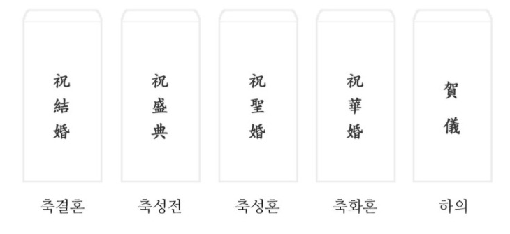  축의금 봉투쓰는법 이름 쓰는곳
