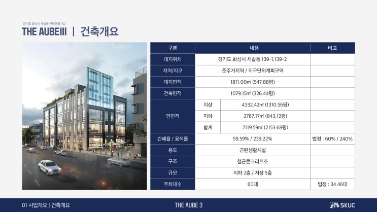 화성 새솔동 디오브 3차 분양 안내 화성 새솔동 디오브 3차 분양 안내