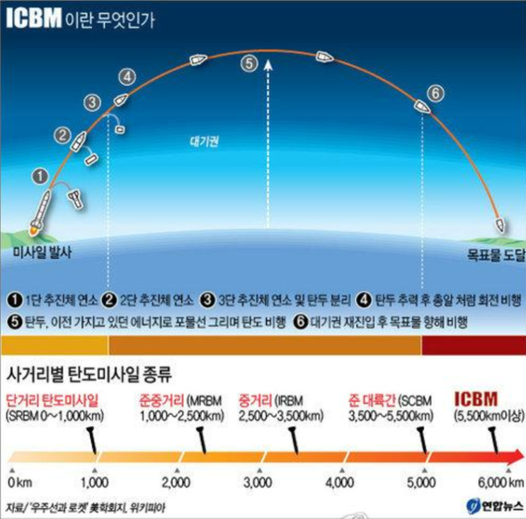 <b>푸틴</b> "ICBM 아닌 <b>중거리미사일</b> 발사"…러 "美에 사전통보"