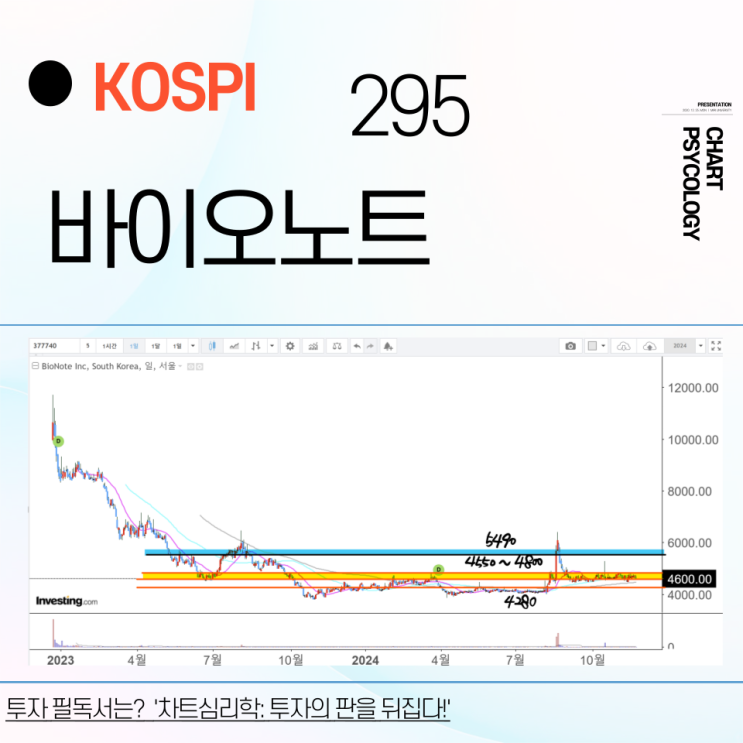  코스피 295위 바이오노트 주가 전망 - 횡보중! 이러다 방향잡을 경우 대응방법은? 2024년 4분기