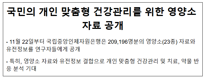 국민의 개인 맞춤형 건강관리를 위한 영양소 자료 공개(11.22.금) 국민의 개인 맞춤형 건강관리를 위한 영양소 자료 공개(11.22.금)