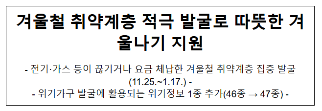 겨울철 취약계층 적극 발굴로 따뜻한 겨울나기 지원 겨울철 취약계층 적극 발굴로 따뜻한 겨울나기 지원