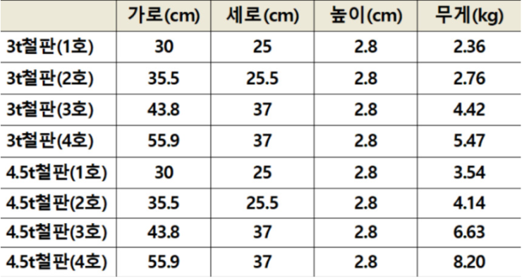  캠핑용 업소용 가정용 고기불판 주문제작 전문업체 천둥나라