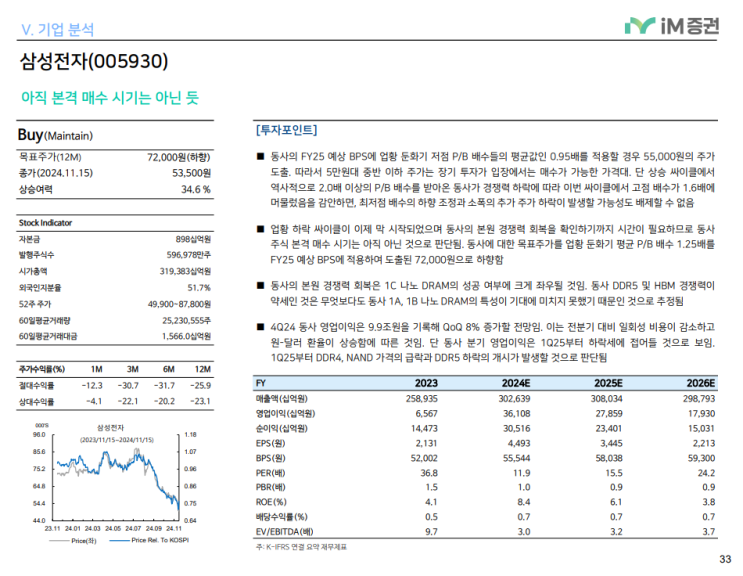  삼성전자 리포트"아직 본격 매수 시기는 아닌듯"(IM증권 아무개 애널리스트)