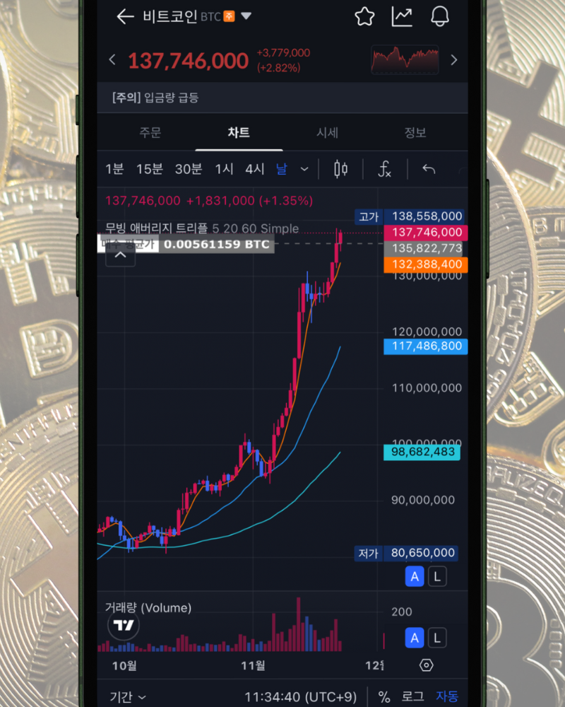 비트코인ETF 매도자의 비트코인 시세 전망 최소 5배 더 오른다? : 네이버 블로그